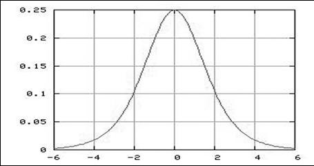 z Hubbert-curve standard.jpg