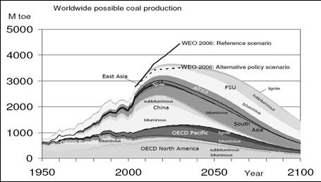 z EWG Coal.jpg