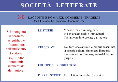 Letterate 1B