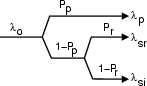\resizebox* {0.25\columnwidth}{!}{\includegraphics{cap6/f6.10.ps}}