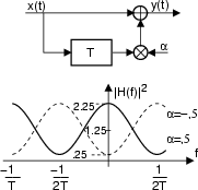 \resizebox* {0.3\textwidth}{!}{\includegraphics{cap7/f7.19.ps}}
