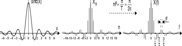 \resizebox* {1\textwidth}{0.15\textheight}{\includegraphics{cap2/f2.3.ps}}