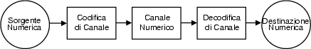\resizebox* {0.7\textwidth}{!}{\includegraphics{cap1/f1.4.ps}}