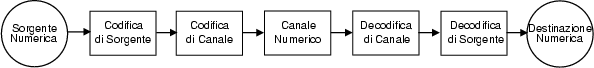\resizebox* {0.95\textwidth}{!}{\includegraphics{cap1/f1.5.ps}}