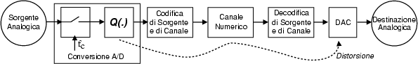 \resizebox* {0.95\textwidth}{!}{\includegraphics{cap1/f1.6.ps}}