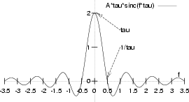 \resizebox* {0.46\textwidth}{!}{\includegraphics{cap3/f3.3.ps}}