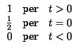 $ \begin{array}{ccc}
1 & \hbox {per} & t>0\\
\frac{1}{2} & \hbox {per} & t=0\\
0 & \hbox {per} & t<0
\end{array}$