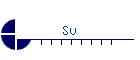 Su