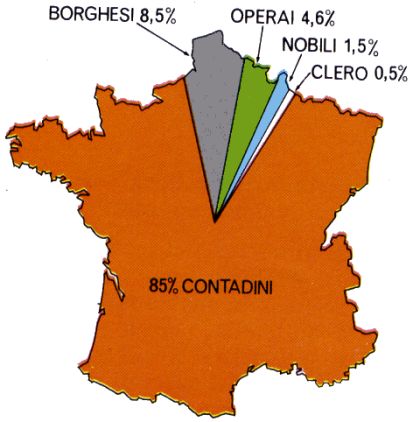Mappa delle classi sociali prima della rivoluzione francese