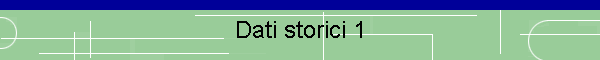 Dati storici 1