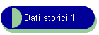 Dati storici 1