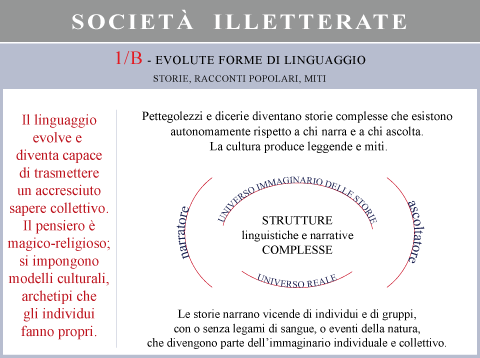 Illetterate 1B