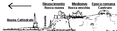 La citt scende al piano. Da un disegno di G. Sirotti, Cesena. Diciotto secoli di storia, Citt di Cesena 1982.