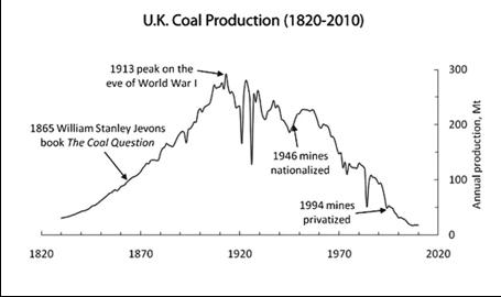 UK-Coal-History2.jpg
