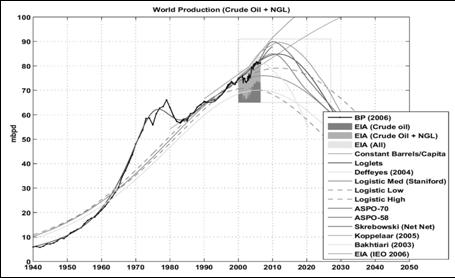 z Oil drum Worl production.jpg