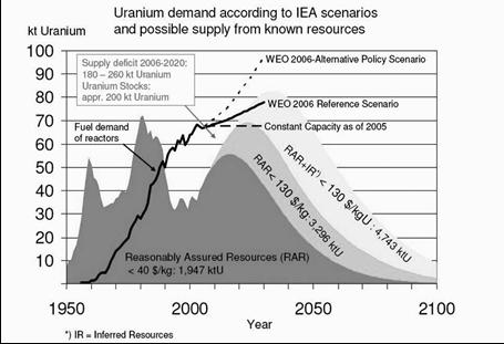 z Uranium.jpg