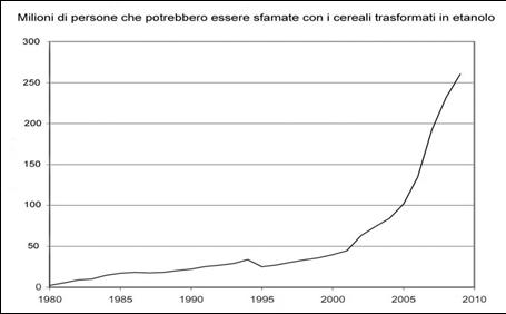 z People who could be feed ethanol.jpg