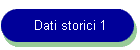 Dati storici 1