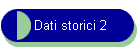 Dati storici 2