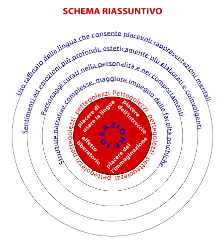 Schema riassuntivo