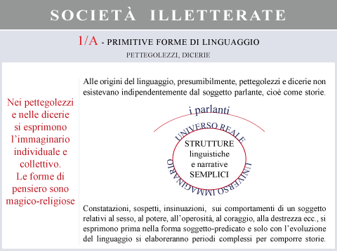 Illetterate 1A