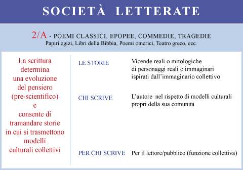 Letterate 1A