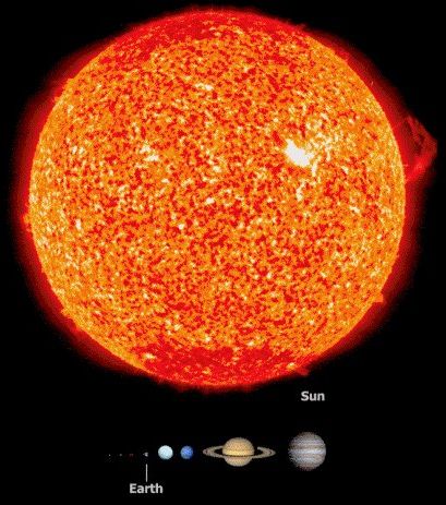 Rapporto proporzionale tra le grandezze dei pianeti rispetto al sole