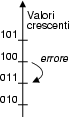 \resizebox* {0.12\textwidth}{!}{\includegraphics{cap4/f4.18a.ps}}