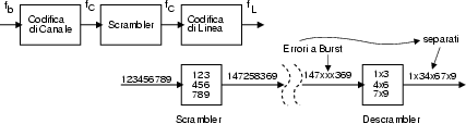 \resizebox* {0.7\textwidth}{!}{\includegraphics{cap4/f4.21.ps}}