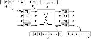 \resizebox* {0.6\columnwidth}{!}{\includegraphics{cap4/f4.34.ps}}