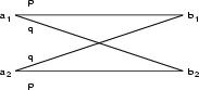 \resizebox* {0.3\columnwidth}{!}{\includegraphics{cap5/f5.3.ps}}