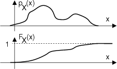\resizebox* {0.4\columnwidth}{!}{\includegraphics{cap5/f5.5.ps}}