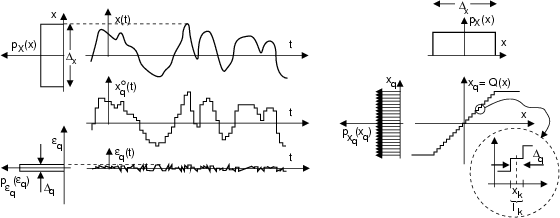 \resizebox* {0.9\textwidth}{!}{\includegraphics{cap5/f5.11.ps}}