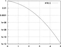 \resizebox* {0.4\columnwidth}{!}{\includegraphics{cap5/f5.15.ps}}