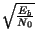 $ \sqrt{\frac{E_{b}}{N_{0}}}$