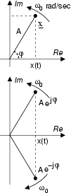 \resizebox* {0.17\textwidth}{!}{\includegraphics{cap2/f2.1.1.ps}}