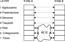 \resizebox* {0.45\textwidth}{!}{\includegraphics{cap6/f6.18.ps}}