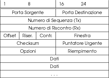 \begin{floatingfigure}{0.500000\textwidth}
\vspace{0.3cm}
{\centering\begin{tabu...
...ze . . .}}\\
\hline
\end{tabular}\scriptsize\par }
\par ~
\end{floatingfigure}