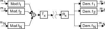 \resizebox* {0.58\columnwidth}{!}{\includegraphics{cap8/f8.5.ps}}