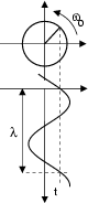 \resizebox* {0.14\columnwidth}{!}{\includegraphics{cap8/f8.9.ps}}