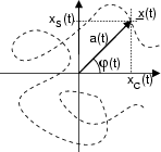 \resizebox* {0.25\columnwidth}{!}{\includegraphics{cap8/f8.11.ps}}