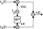 \resizebox* {0.25\columnwidth}{!}{\includegraphics{cap8/f8.14.ps}}