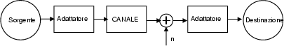 \resizebox* {0.65\textwidth}{!}{\includegraphics{cap1/f1.2.ps}}