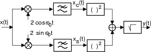 \resizebox* {0.5\columnwidth}{!}{\includegraphics{cap9/f9.6.ps}}