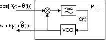 \resizebox* {0.35\columnwidth}{!}{\includegraphics{cap9/f9.7.ps}}