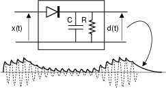 \resizebox* {0.4\columnwidth}{!}{\includegraphics{cap9/f9.8.ps}}