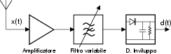 \resizebox* {0.4\columnwidth}{!}{\includegraphics{cap9/f9.10.ps}}