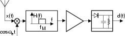 \resizebox* {0.4\columnwidth}{!}{\includegraphics{cap9/f9.11.ps}}