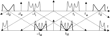 \resizebox* {0.6\columnwidth}{!}{\includegraphics{cap9/f9.13.ps}}