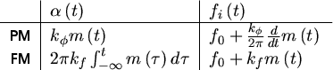 \begin{floatingfigure}{0.450000\textwidth}
\vspace{0.3cm}
{\centering\begin{tabu...
...f}m\left( t\right) \)\\
\end{tabular}\par }
\vspace{0.3cm}
\end{floatingfigure}